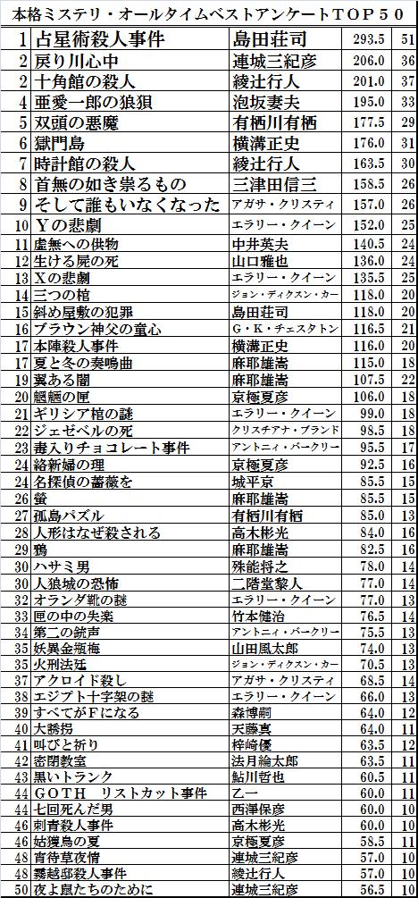 top: 1~50